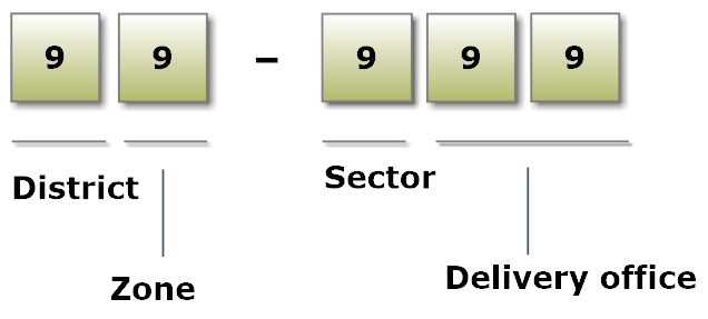 global-sourcebook-for-international-data-management